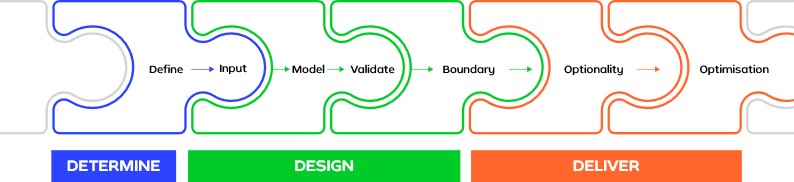 Debottlenecking process